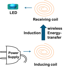 Inductive Coupling Inductive Coupling